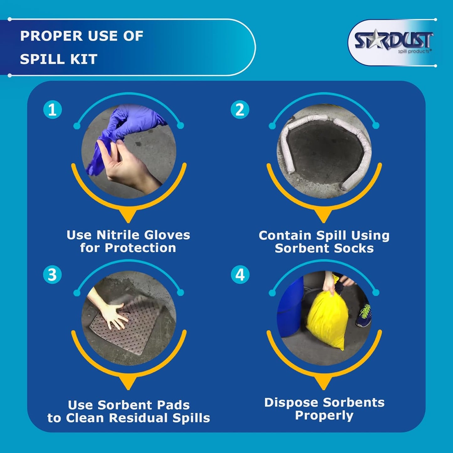Spill Products Universal Spill Kit OSHA Approved Quick Response - TS087