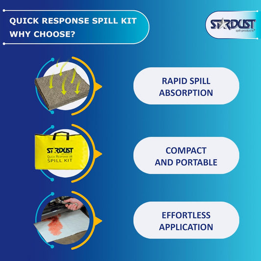 Spill Products Universal Spill Kit OSHA Approved Quick Response - TS087